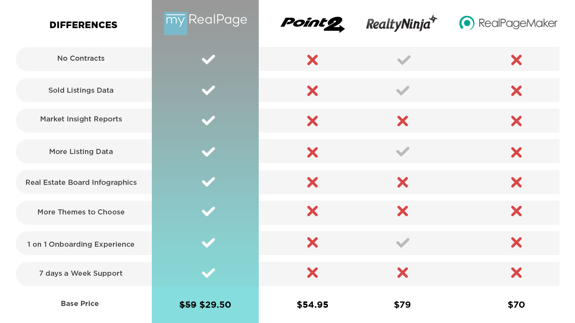 ComparisonChart_Mixed-RN